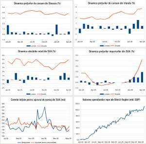 Macro Newsletter 19 Mai 2026